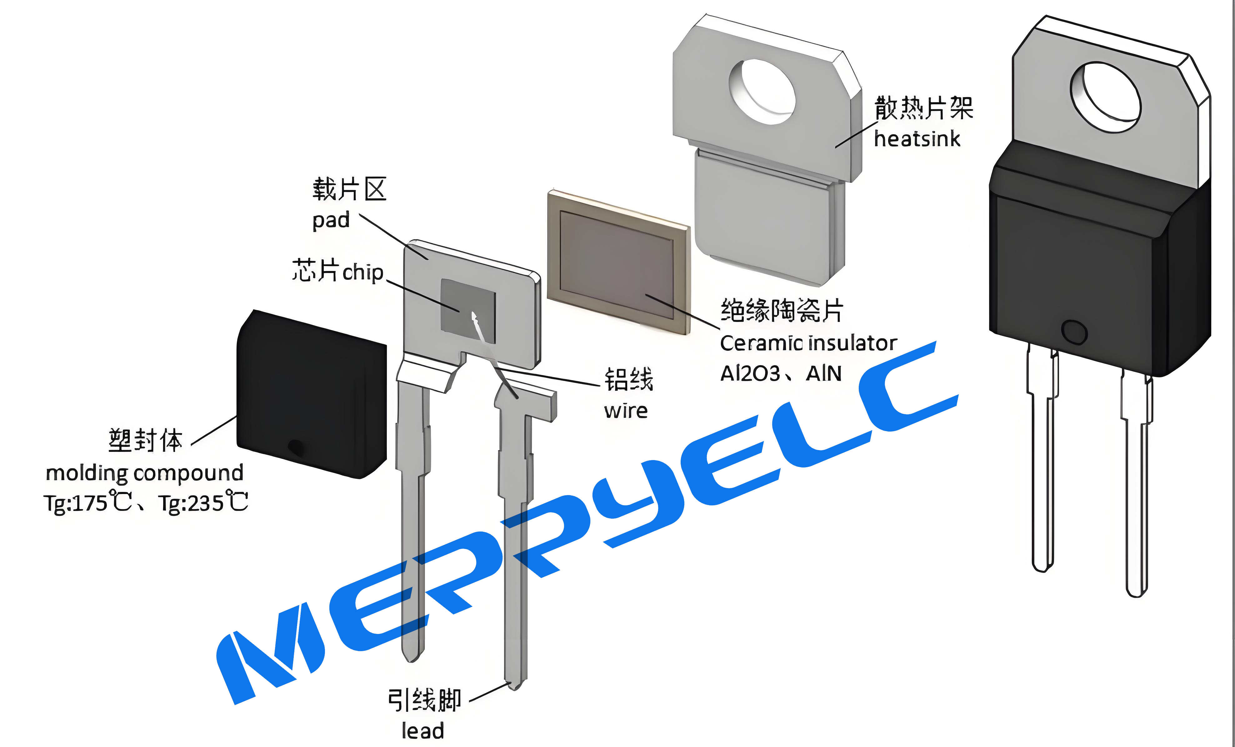 碳化硅內(nèi)絕緣封裝結(jié)構(gòu)的詳細(xì)介紹-美瑞電子