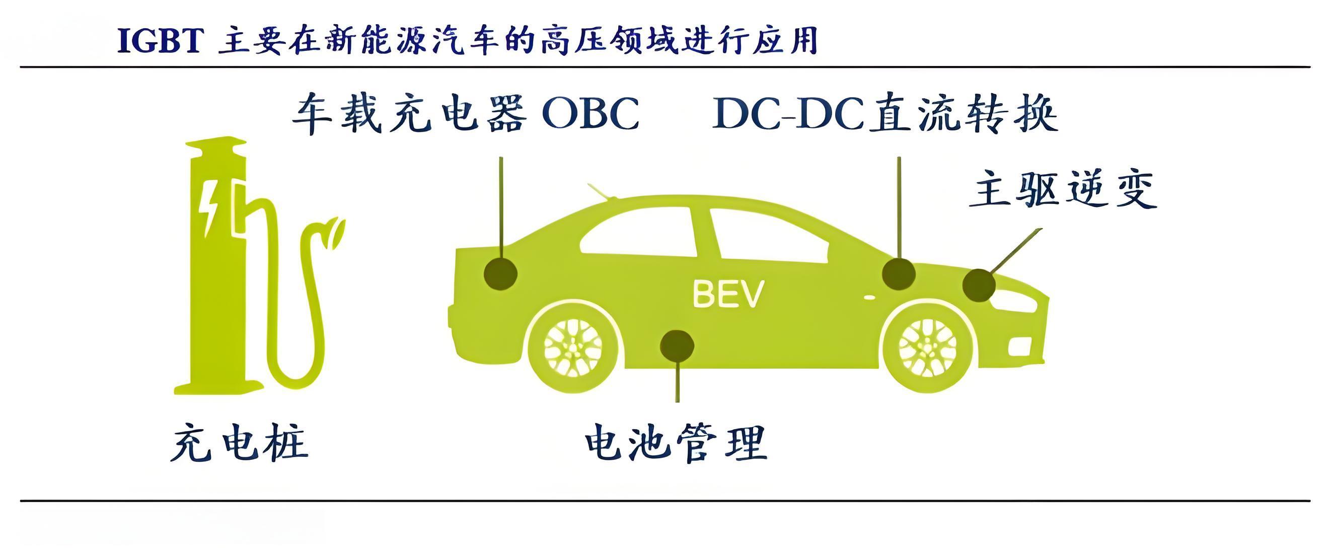 IGBT在車載OBC產(chǎn)品的詳細(xì)應(yīng)用介紹