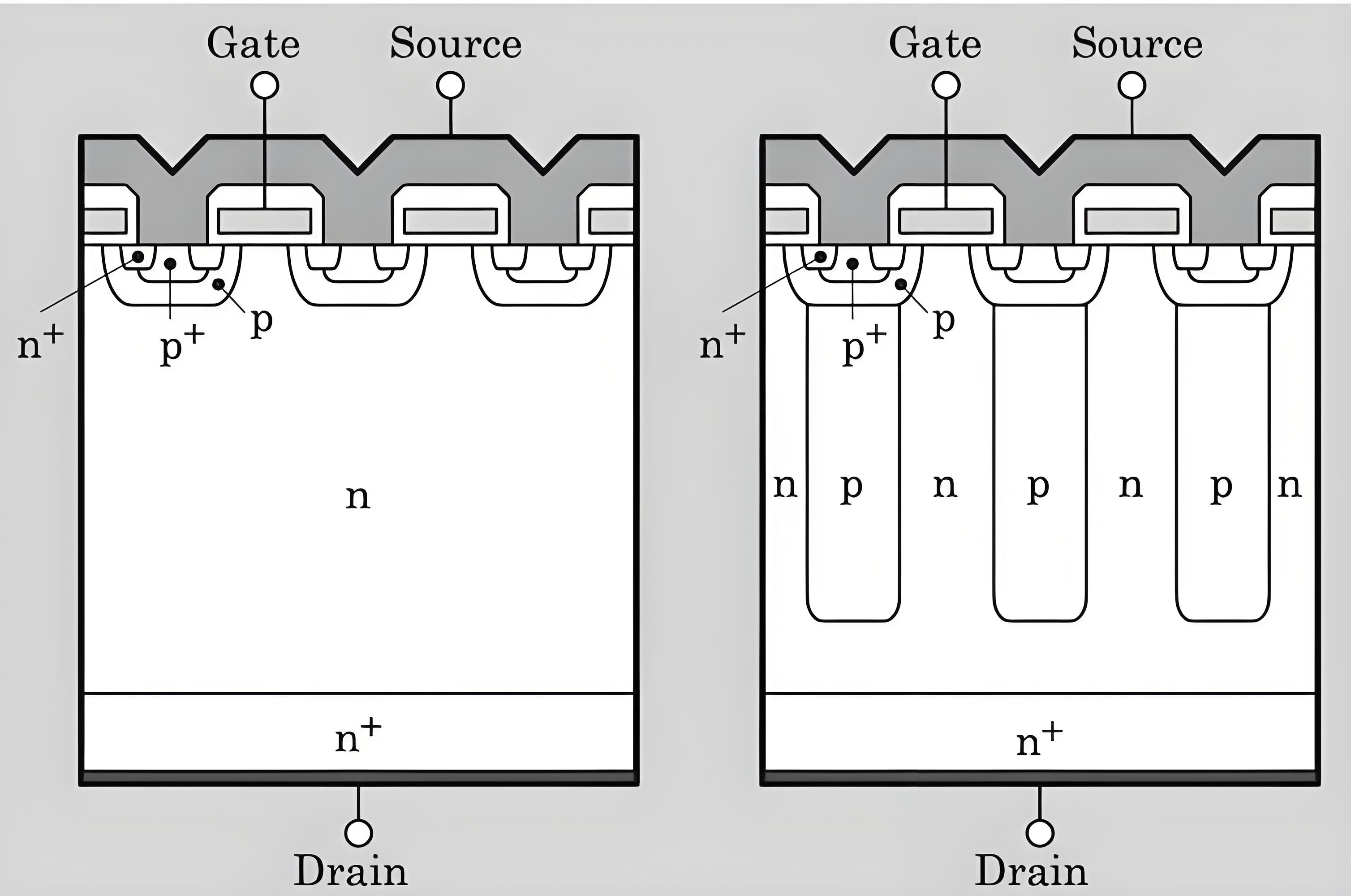 超結(jié)MOS管詳細(xì)介紹，一文看懂。