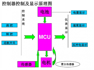 銳駿MOSFET在電動車控制器應用領域產品選型